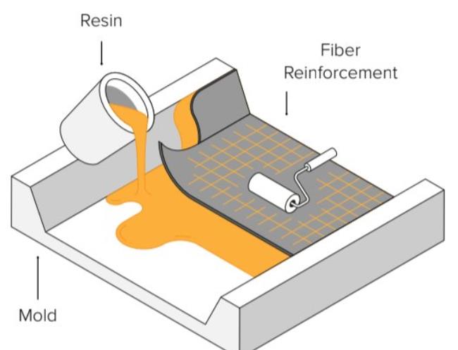 Carbon Fiber Prototype Manufacturing: Processes and Applications